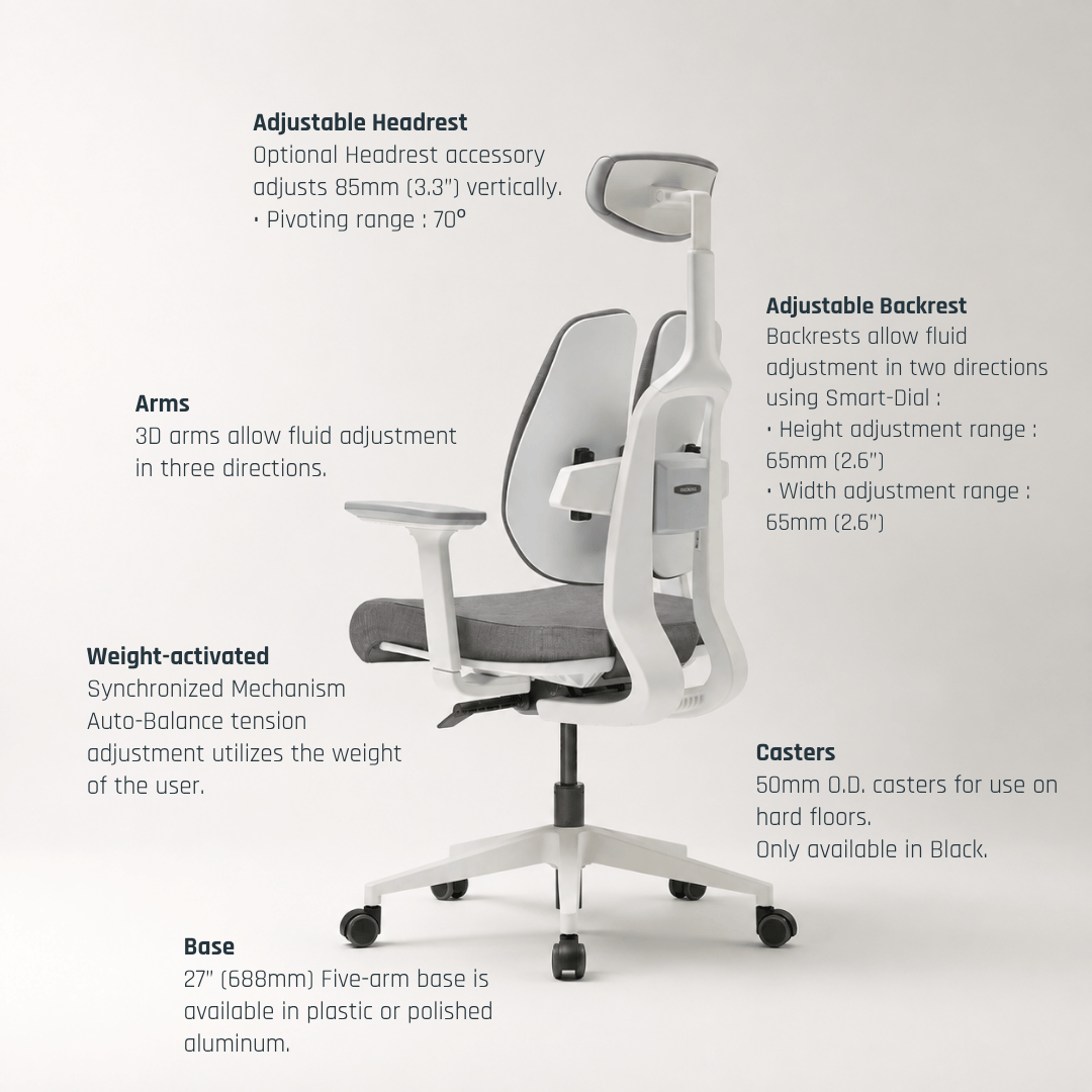 DUOREST Office Chairs D2 Dual Comfort Chair DX2 Series Ergoworks