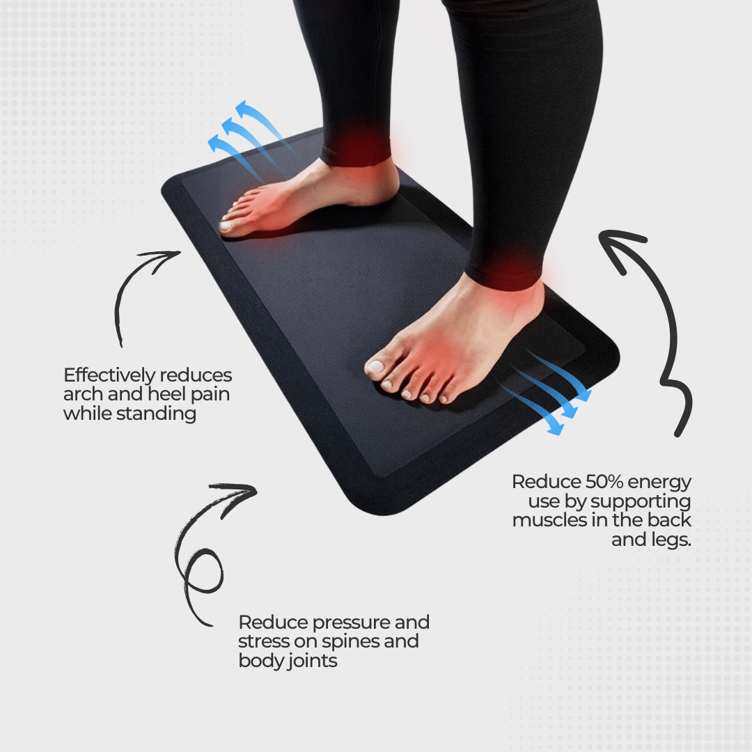 Ergoworks Rubberize Gel Anti-fatigue Standing Mat Ergoworks