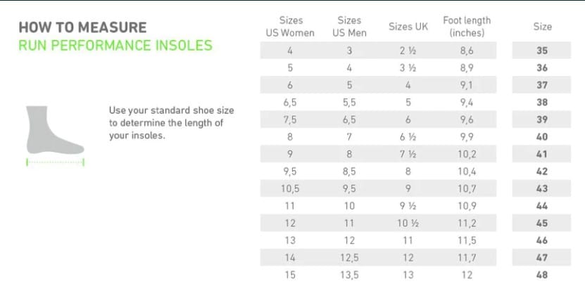 BAUERFEIND BAUERFEIND - RUN PERFORMANCE INSOLES Ergoworks