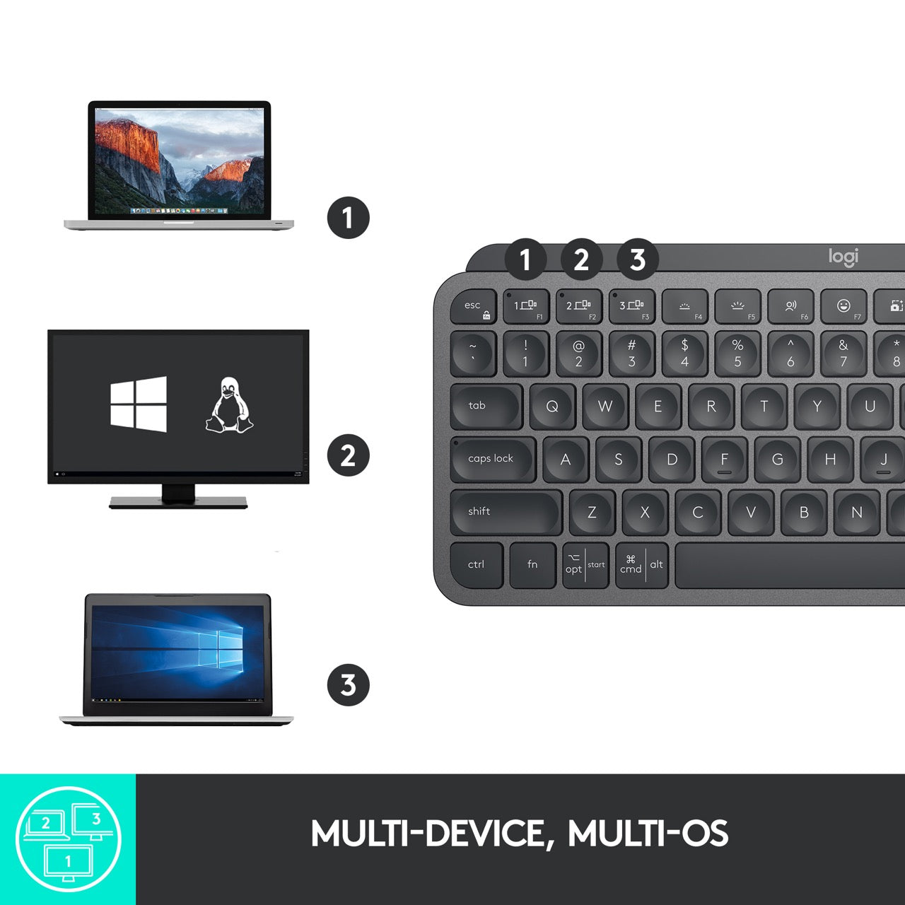 LOGITECH MX Keys Mini Keyboard, Compatible with Mac OS, Window OS, Linux OS