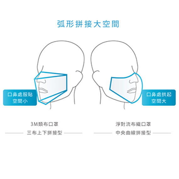 [SALE] XPURE - XP03-001 - Anti-PM2.5 Reusable Mask (Kids) - Pink